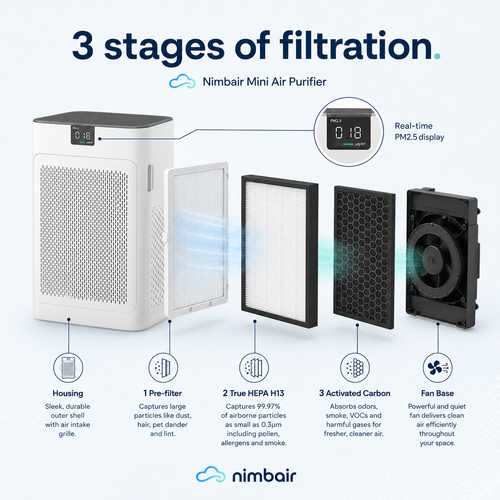 Nimbair Mini — Compact HEPA Air Purifier