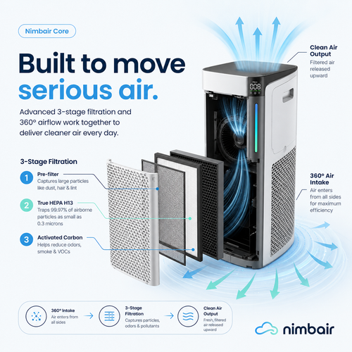 Nimbair Core — Large-Room HEPA Air Purifier