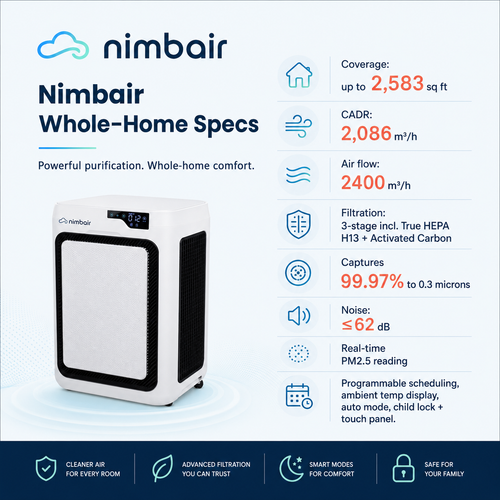 Nimbair Max — Whole-Home HEPA Air Purifier