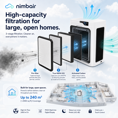 Nimbair Max — Whole-Home HEPA Air Purifier