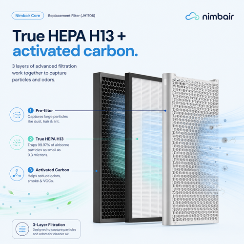 Nimbair Core Replacement Filter (H13 HEPA + Carbon)