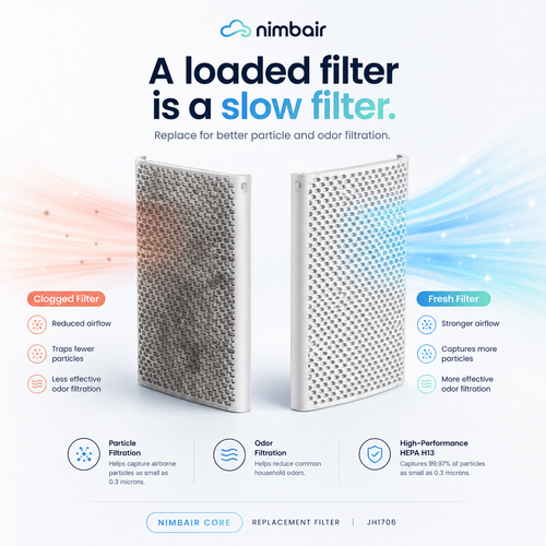 Nimbair Core Replacement Filter (H13 HEPA + Carbon)