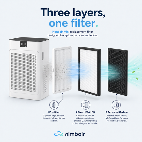 Nimbair Mini Replacement Filter (H13 HEPA + Carbon)