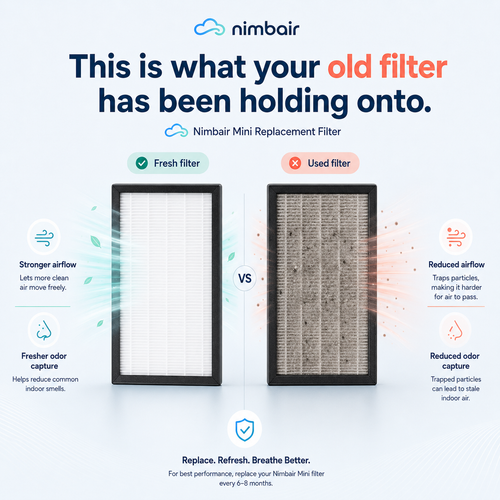 Nimbair Mini Replacement Filter (H13 HEPA + Carbon)